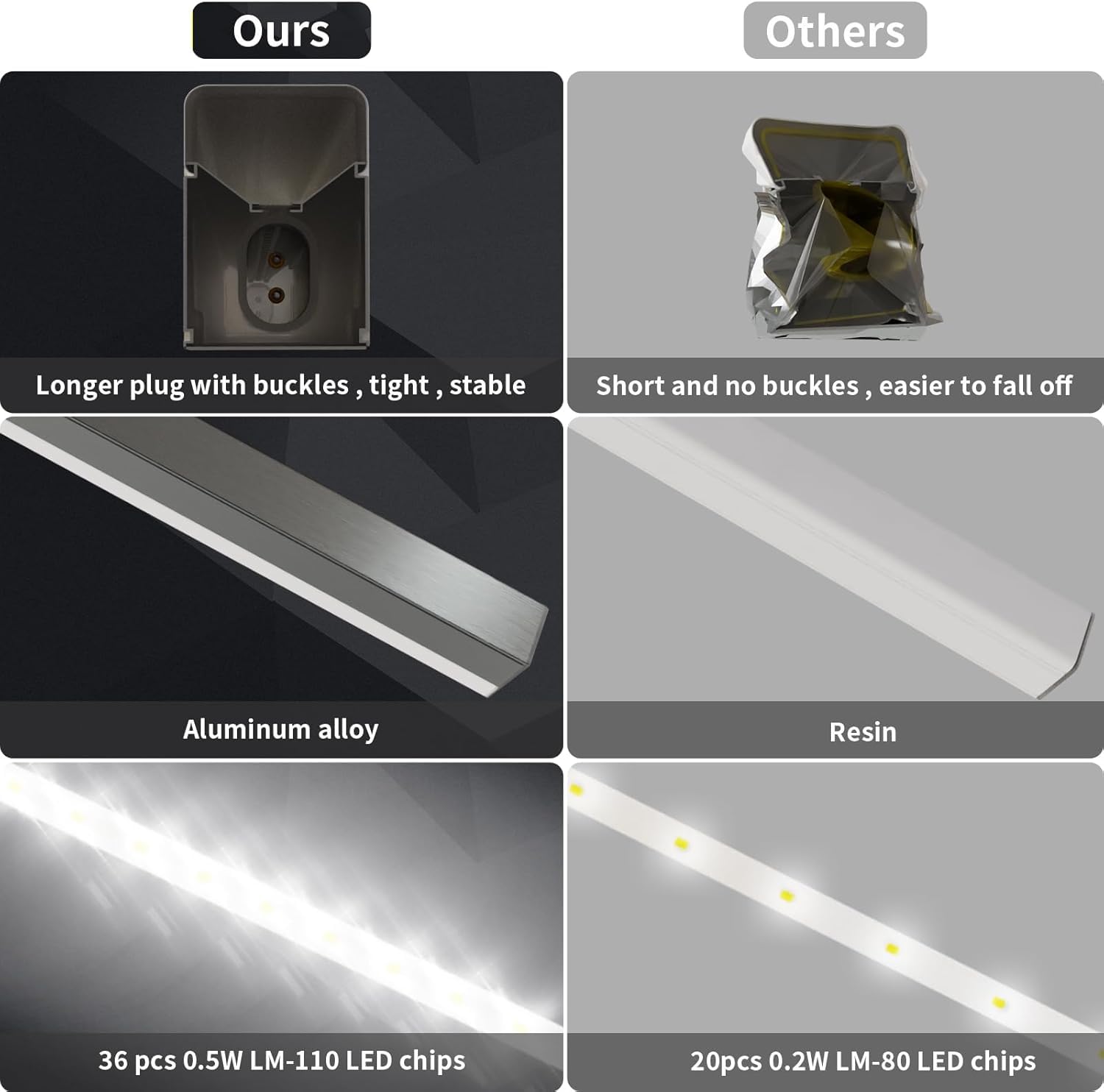 25 Pack Hexagon LED Garage Lights, 6500K Kaltweiß, 3-Stufige Dimmfunktion (30%/60%/100%) , für Garage, Lagerhallen, Werkstätten, Gym, Keller, Autowäschen