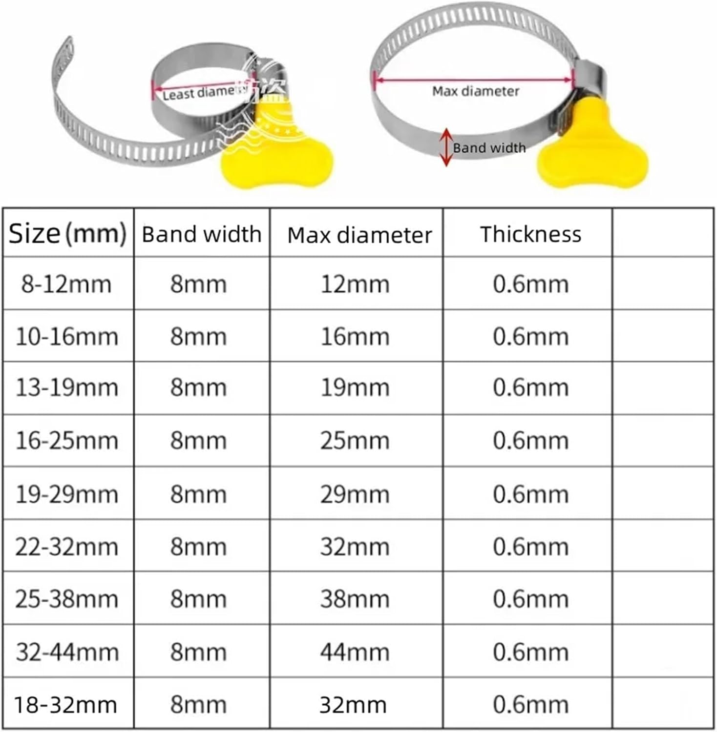 50PCS Adjustable Yellow Plastic Handle Hand Twist Hose Clamps Driving 8-32mm Stainless Steel Butterfly Pipe Clips(19-29mm)