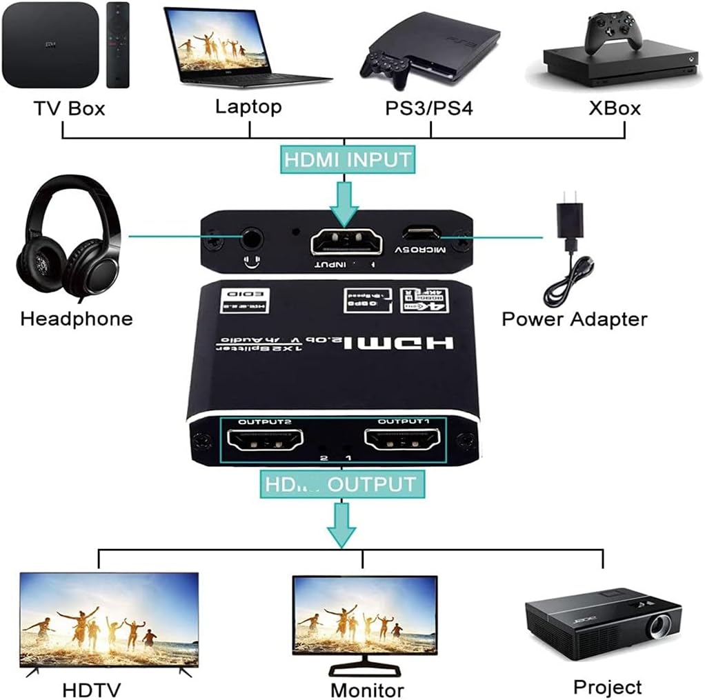 JHGJUQ 1x8 4K UHD Splitter 2.0 1x2 2.0 Splitter HDCP 2.2 HDR Splitter 2.0 4K 1x4 HDMI2.0 Splitter : Electronics