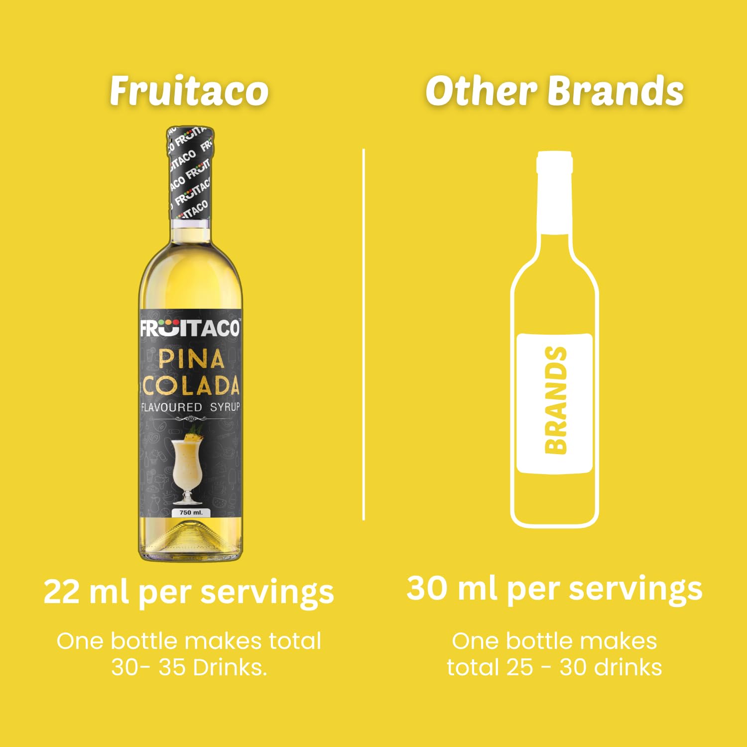 Fruitaco Pina Colada Syrup: Perfect Mixer For Enhancing Mocktails & Cocktails, Drinks, And Mojitos At Parties, Conveniently Packaged In A 750Ml Bottle For All Your Mixing Needs - Image 5 thumbnail