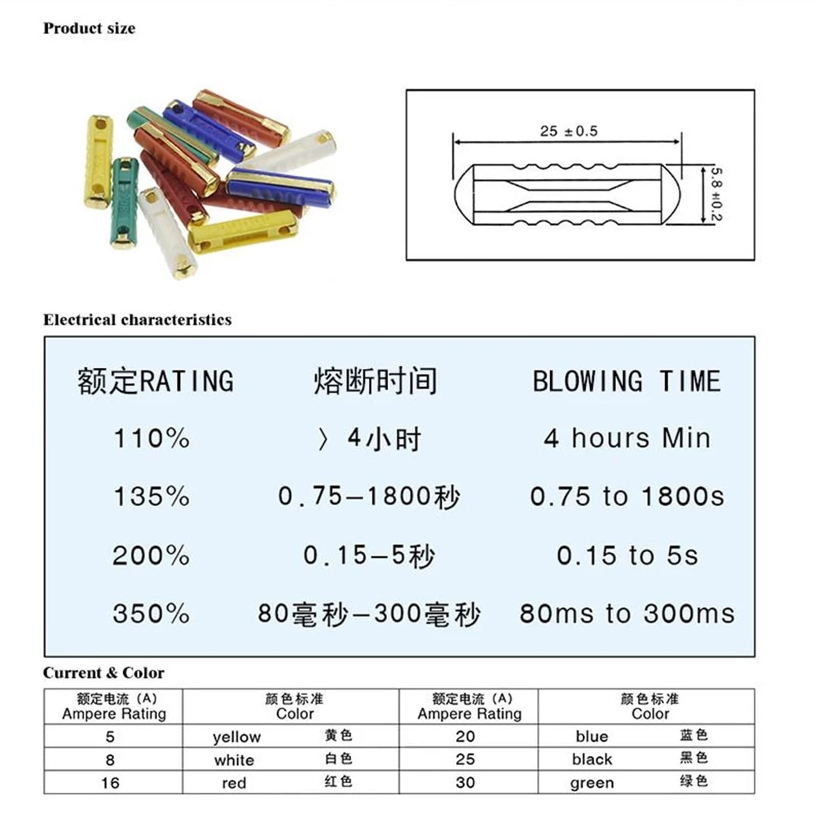 Fusibili for auto europei da 100 pezzi, 5/8/10/16/30 AMP, 6 mm, lama for auto continentale, in bachelite, fusibile for auto in ceramica classica.(20A)