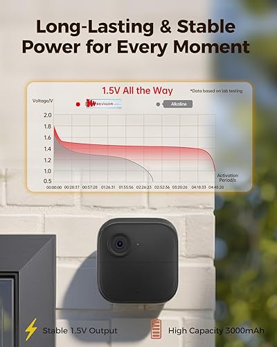 Miniatura 2 de BEVIGOR Baterías de litio tamaño AA, paquete de 8 pilas AA, pilas dobles A, baterías AA de hierro de litio de 1.5 V, batería doble A de larga