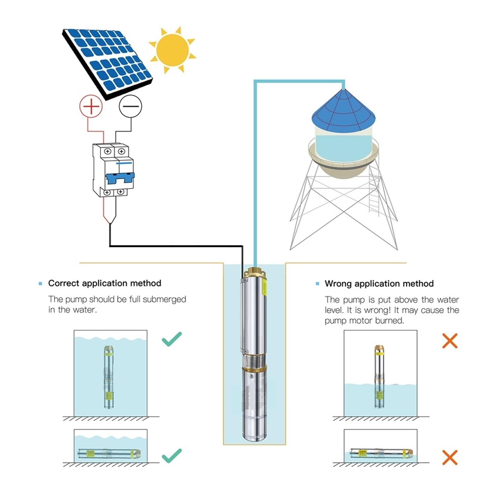 150 W 12 V DC Solarna Bezszczotkowa Pompa Zanurzeniowa Z Wbudowanym Sterownikiem Maksymalny Przepływ Wody 2 T/H Głębinowa Do Nawadniania Słonecznego Domu Wysoce Wydajne Kompleksowe