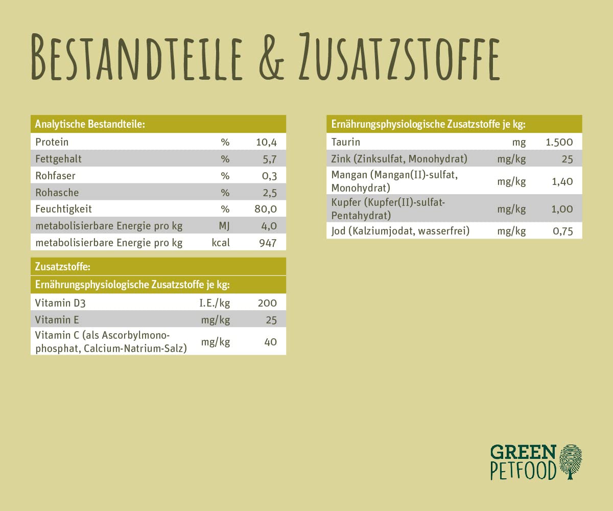 Green Petfood FairCat Balance (8 x 85 g), bezzbożowa karma dla dorosłych kotów, z kurczakiem dla zwierząt, mokra karma z zieloną herbatą i witaminą C + E, 8 sztuk