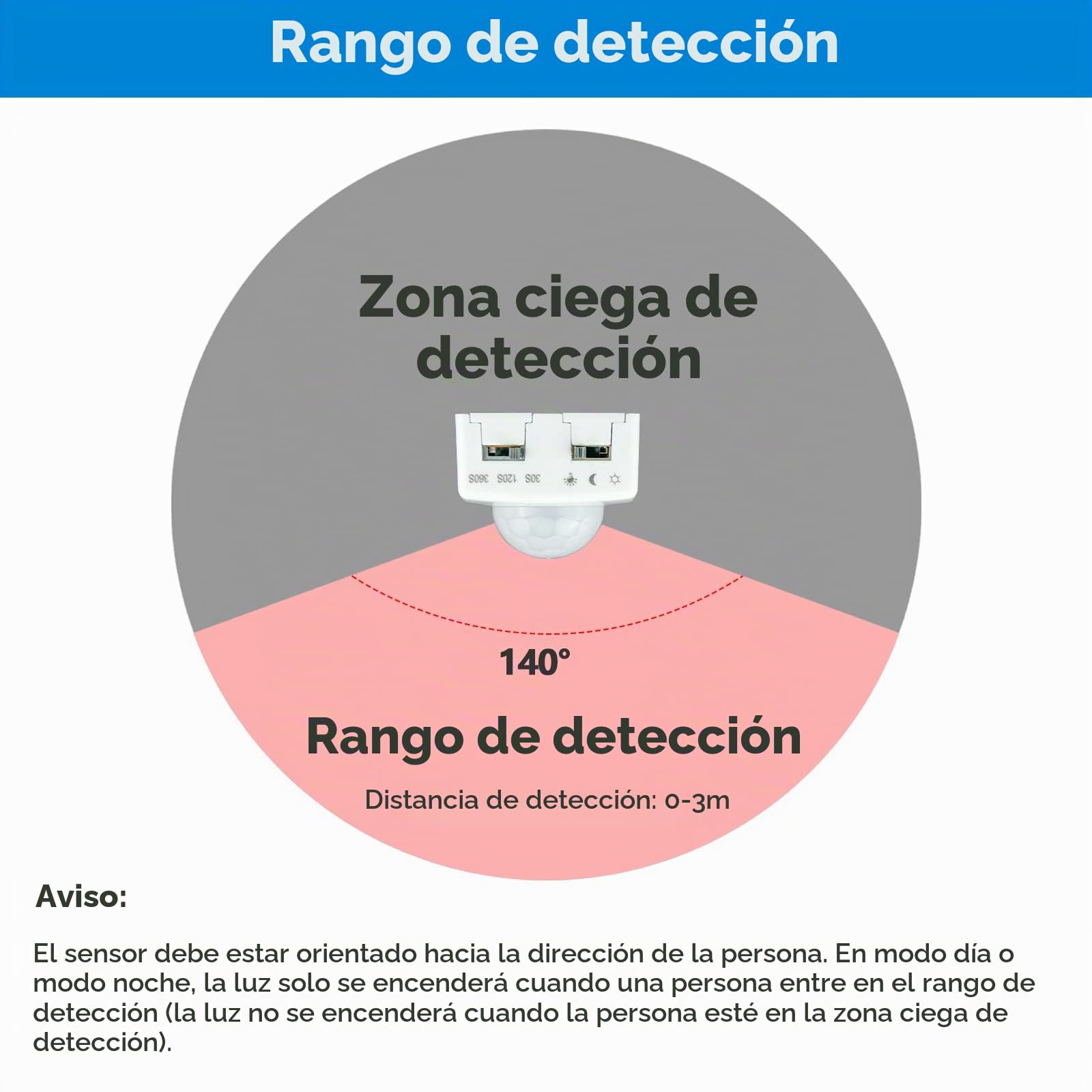 GOMING 24V 10M Sensor de Movimiento COB LED Tira de Luz Blanco Natural 4000K CRI 93+ IP20 No Impermeable con 24V 3A Adaptador de Corriente para Armarios de Cocina Escalera Escaparate Dormitorio Cama