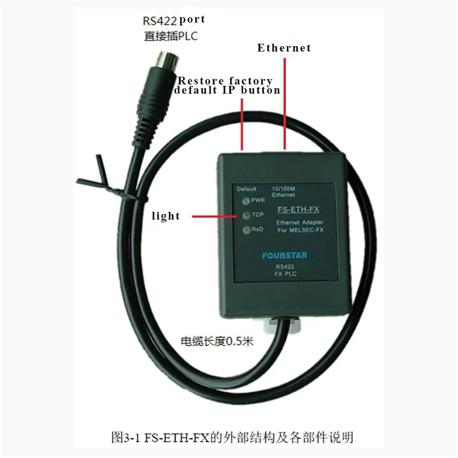FS-ETH-FX for FX Series Programming Cable Serial Port to Ethernet Adapter