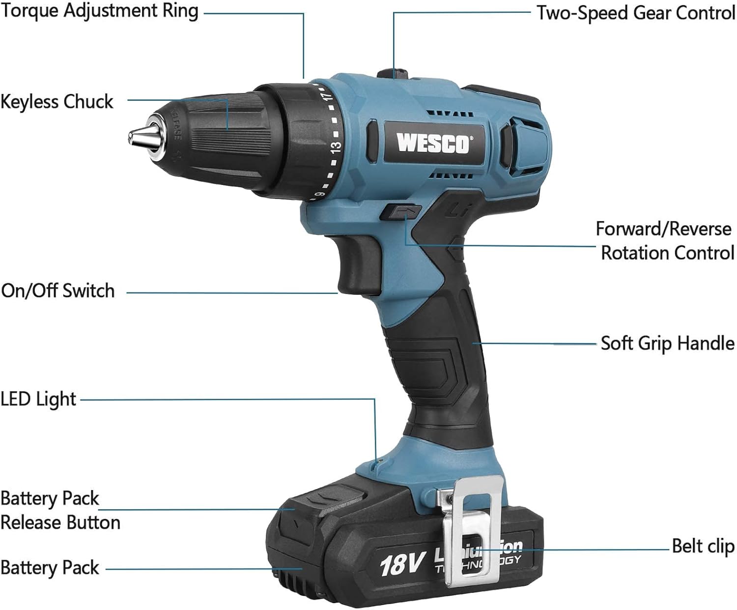 Labeled diagram of the WESCO drill driver components