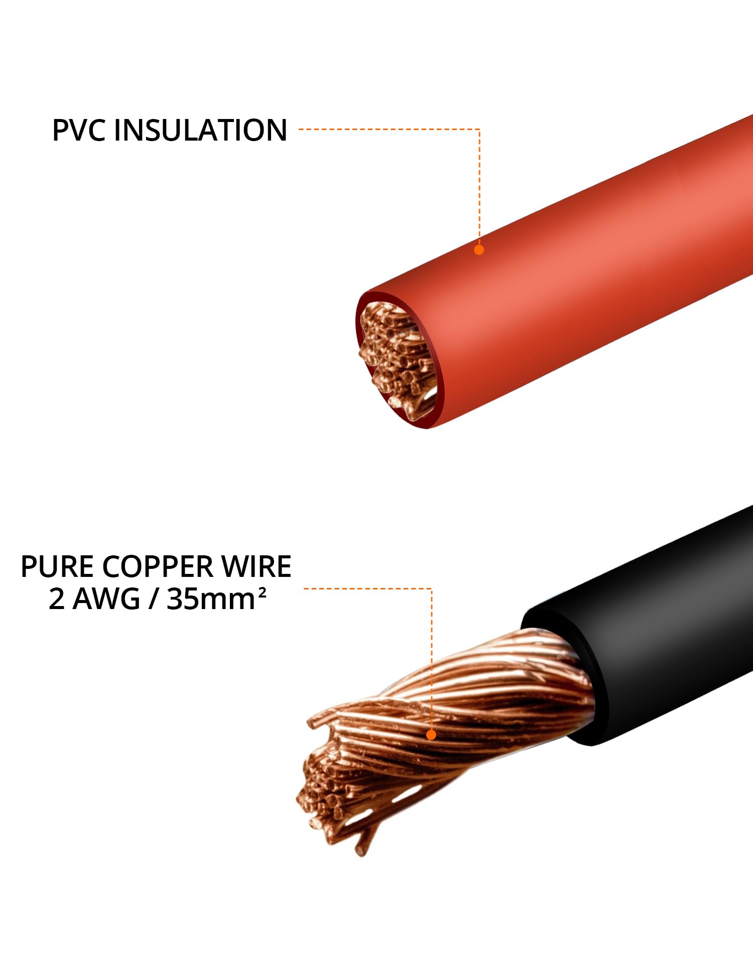 W21w Led Cavo Batteria Auto Robusto AWG 2, Con Terminali A Piombo Per Saldatura - Resistente A Olio E UV, Garanzia A Vita! Cavo Batteria Auto AWG 2 - Foto 11