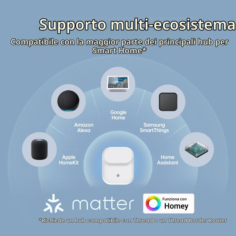 Wireless Human Presence Sensor LWR01, mmWave Radar, Occupancy & Motion Sensor, Battery-powered, IPX3 Water Resistant, Matter Over Thread, Requires Thread-Compatible Smart Home Hub/Router