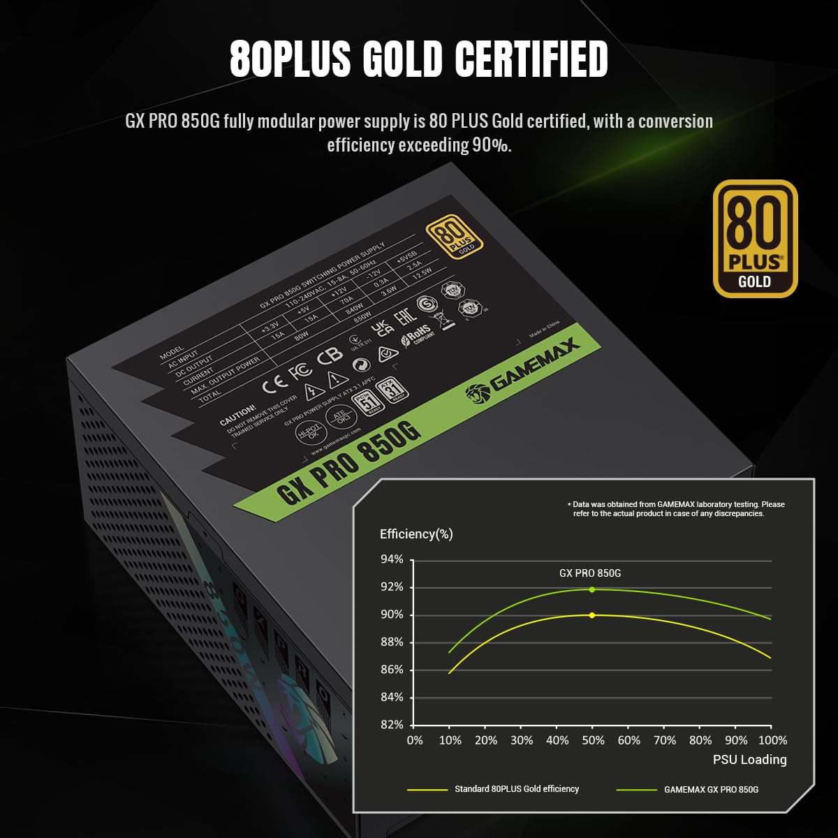 GAMEMAX GXPRO 850G Alimentatore PC 850W completamente modulare, ATX3.1 PCIe5.1 con connettore 12V-2x6, 80 Plus Gold, condensatori giapponesi 105°C, 7 circuiti di protezione, 10 anni, nero