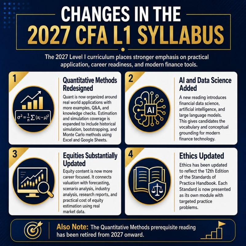 Image of 2027 CFA Level I Curriculum Books - Complete Official 10-Book Study Set by CFA Institute | 2027 Edition | Updated Curriculum