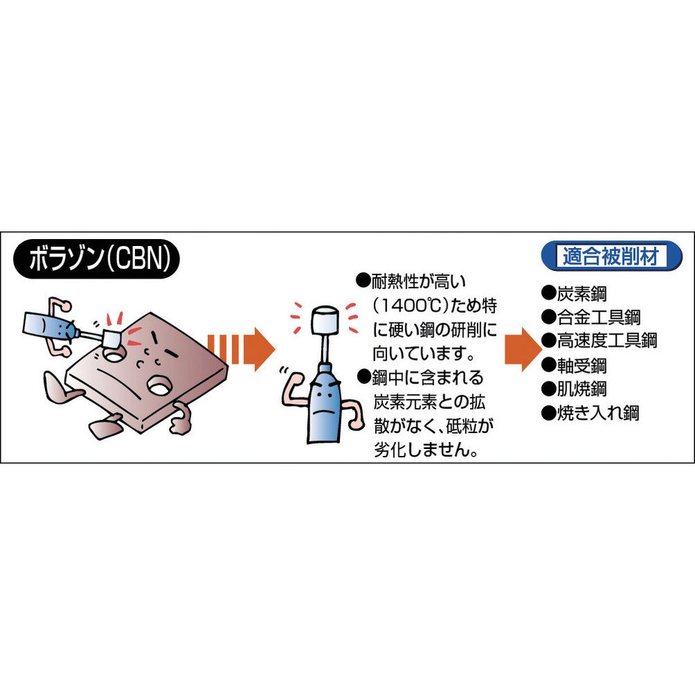 Amazon.co.jp: TRUSCO(トラスコ) ディスクタイプCBNバー Φ13Xt0.7X軸3