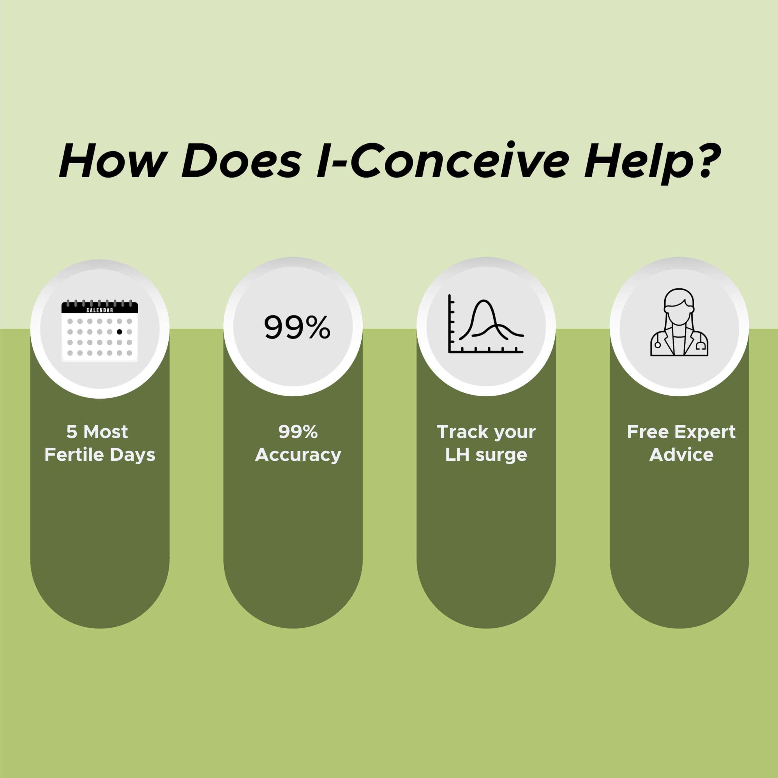 Neodocs I-Conceive Digital Ovulation test kit for women planning pregnancy | 5 Ovulation Tests | Accurate results in 5 mins | Easy and Convenient - Image 6 thumbnail