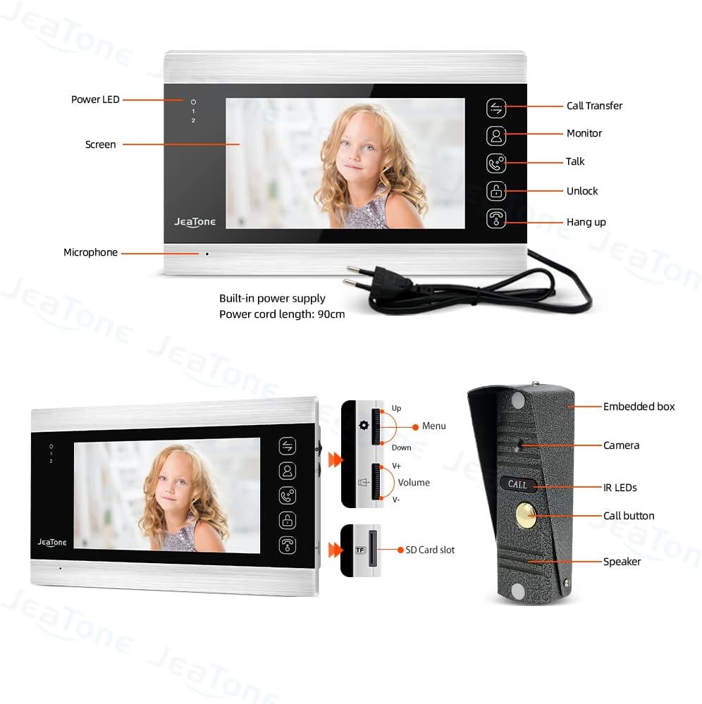 Labeled components of JeaTone Indoor Monitor and Outdoor Call Panel