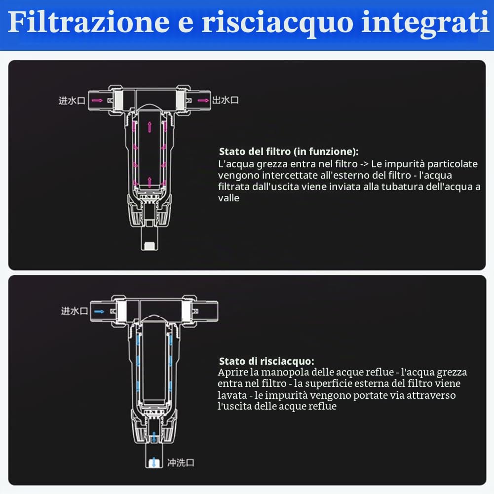 Filtro per Sedimenti Spin Down da 40 Micron, Filtro Acqua Riutilizzabile per Sedimenti Filettature Esterne Prefiltro per Acqua Filtro per Sedimenti per Acqua di Pozzo
