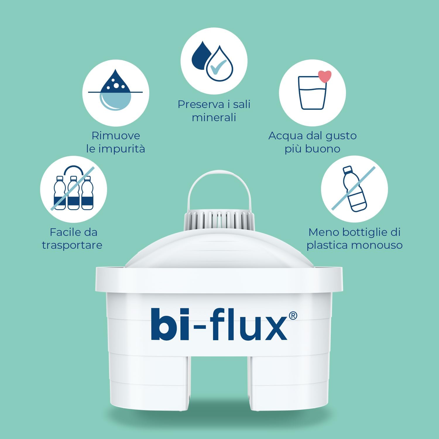 LAICA Bi-Flux filter benefits icons