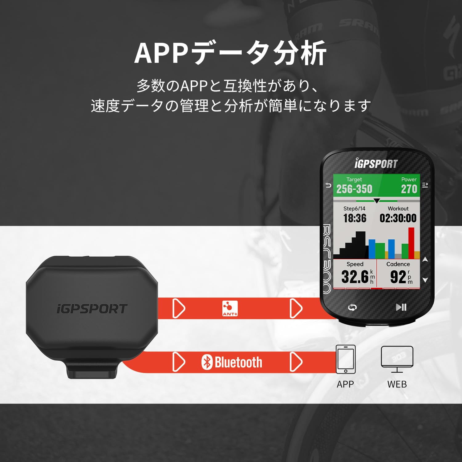 Amazon.co.jp: iGPSPORT CAD70ケイデンス センサー & SPD70スピード