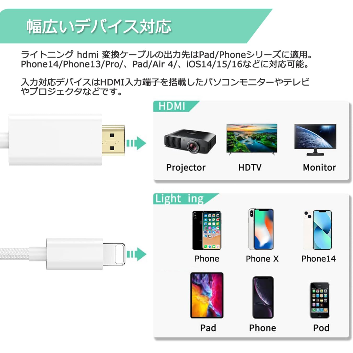 Amazon | Moowarm i Phone HDMI 変換ケーブル 3M【2025年新モデル MFi