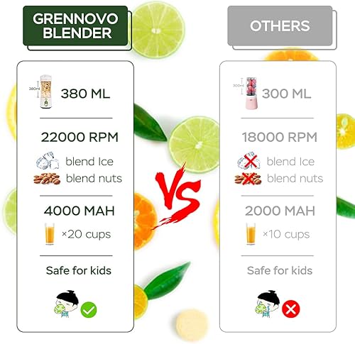 Miniatura 4 de Licuadora portátil, licuadoras de batidos, licuadora de tamaño personal recargable por USB, licuadora de batidos y batidos, taza de exprimidor de