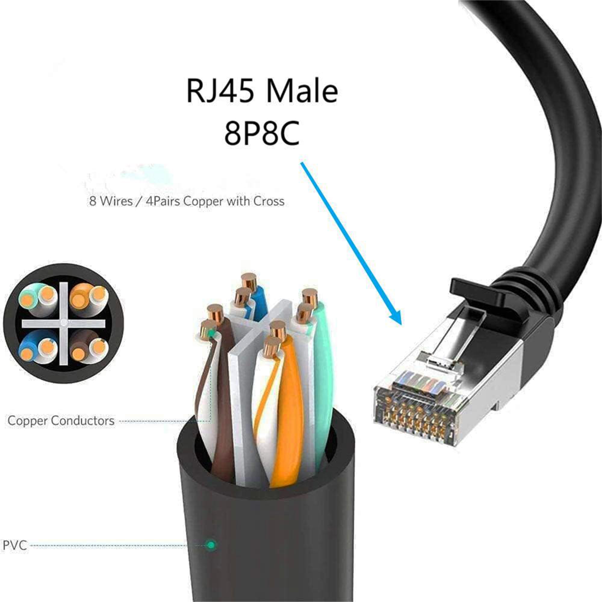 Adaptateur Ethernet RJ45 1 à 2 Ports Distributeur LAN Cat5 Cat5e Cat6 Cat7