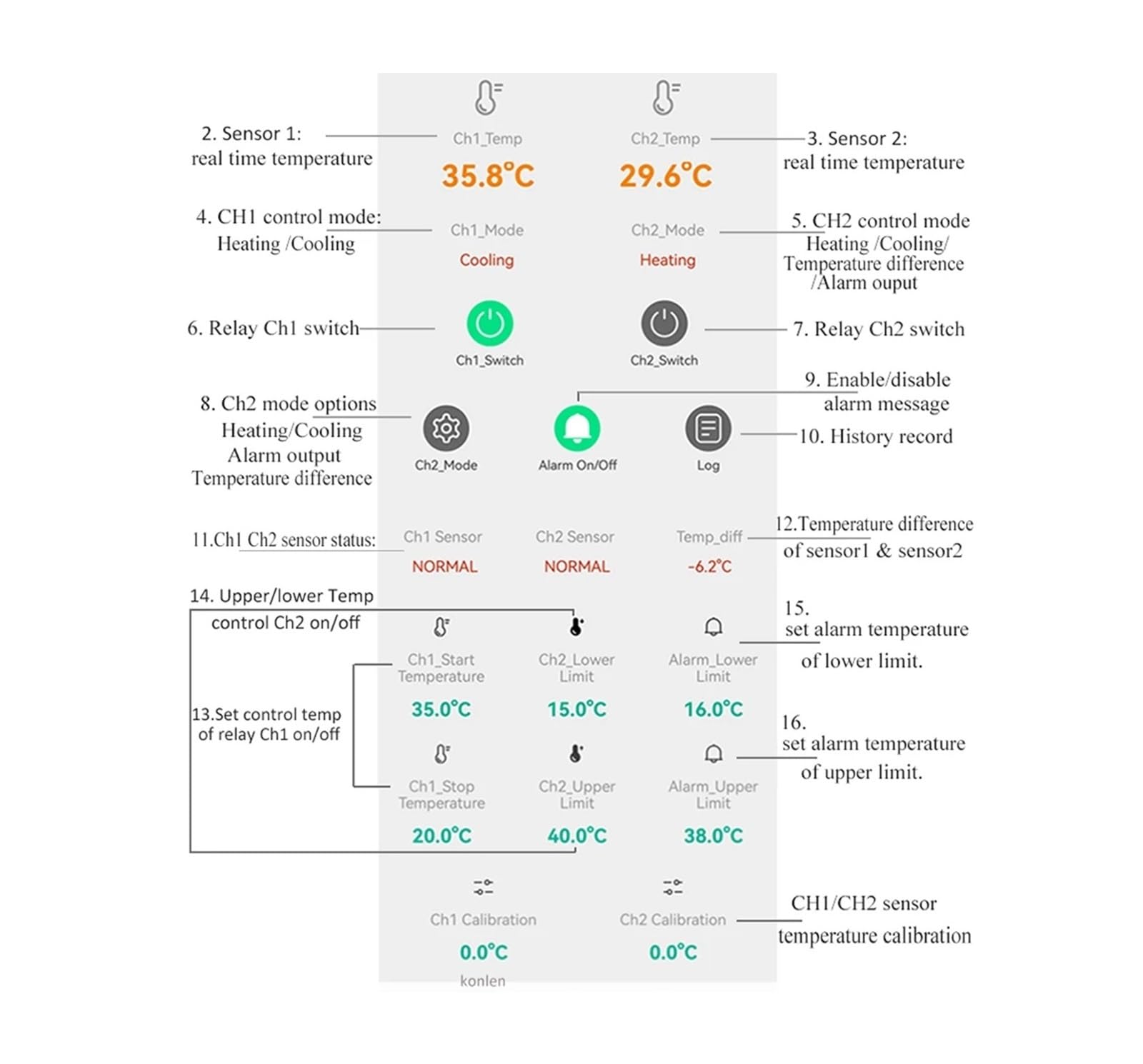 Termostato del termómetro del controlador del sensor de temperatura dual con 2 sondas externas calentador de agua de la caldera congelador(Powered by DC12V)