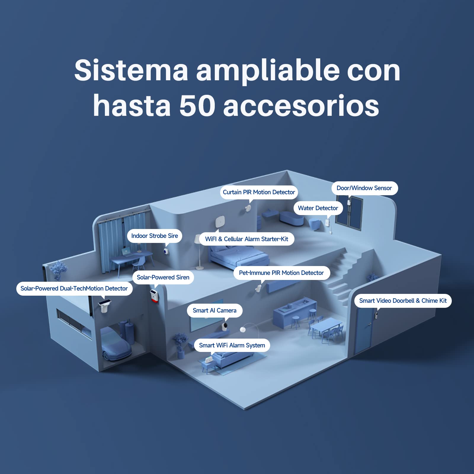Detector de movimiento - Alarma inalámbrica para el hogar con Mermaid inteligente WiFi / 4G
