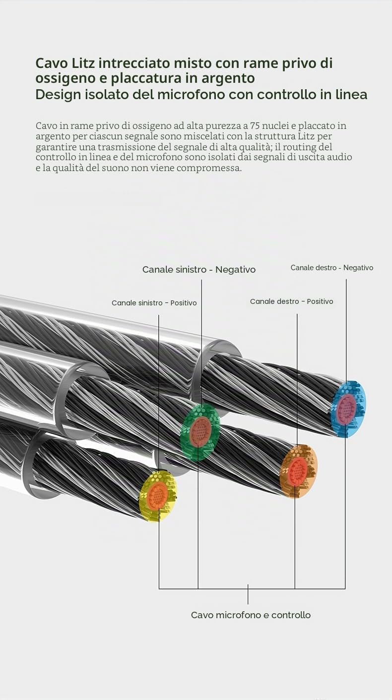 Moondrop MC2 Cavo di aggiornamento per microfono 3.5 mm 0.78 mm 2pin Cavo di aggiornamento per cuffie