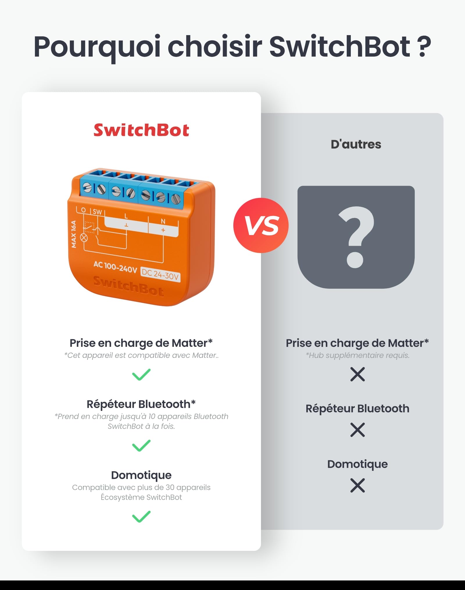 SwitchBot Interrupteur de relais mat 1PM, interrupteur WiFi compatible avec Alexa/Apple Home/Google Home, module de commutation de relais de mesure de la puissance avec répéteur Bluetooth intégré