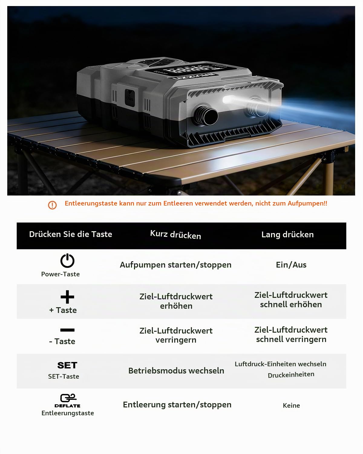 22PSI Akku Sup Elektrische Pumpe 12V Sup Pumpe Elektrisch Mit Akku | 59.2WH 45W Typ-C-Anschluss Inflator & Deflator für Paddle-Board,Boot,Kayaks,Wassersport