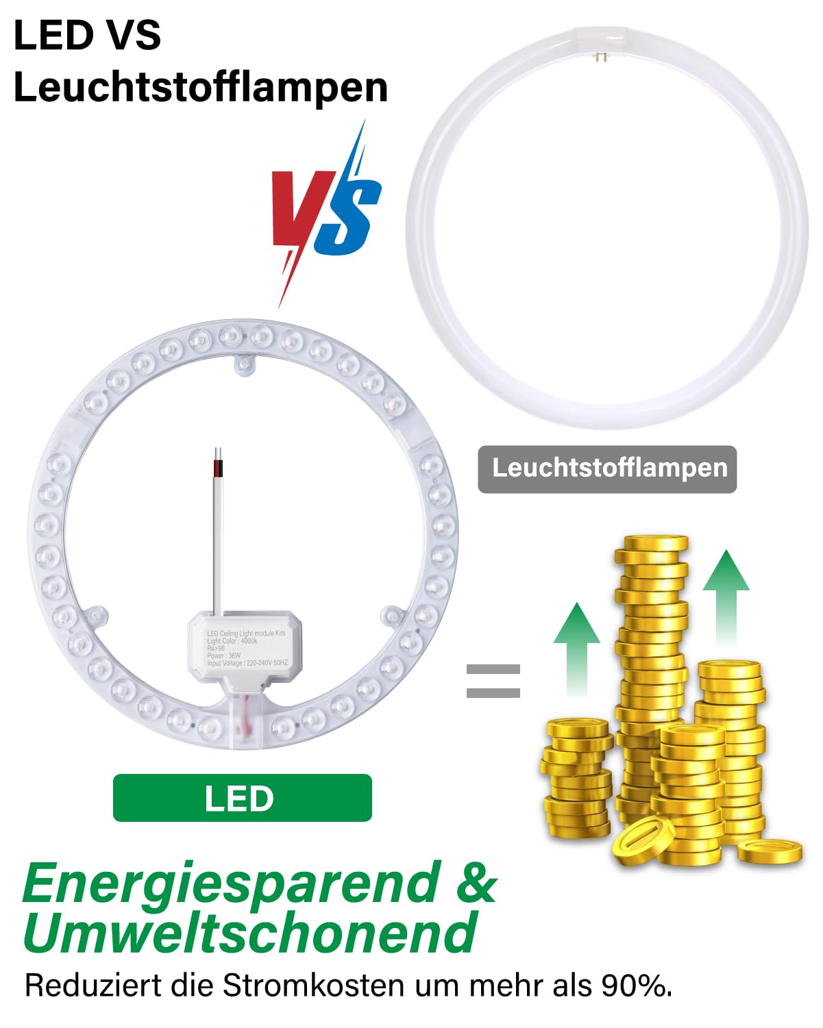 HAVA LED odul 12W, Urüstsatz, agnethalterung, warweiß 3000K
