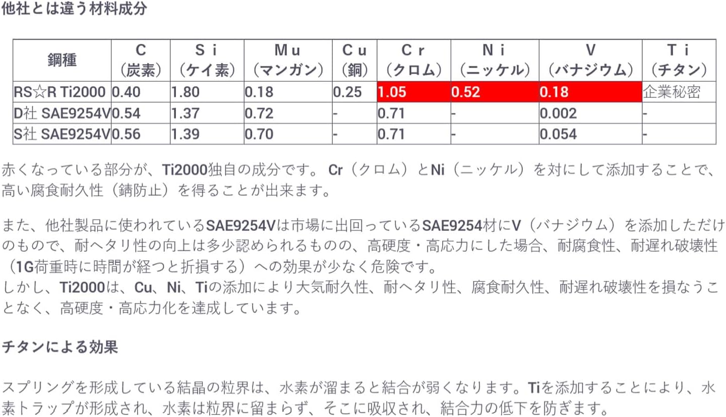 RS-R (アールエスアール) ダウンサスペンション(スプリング)【 Ti2000 RS-R (アールエスアール) ダウンサスペンション(スプリング)【 Ti2000