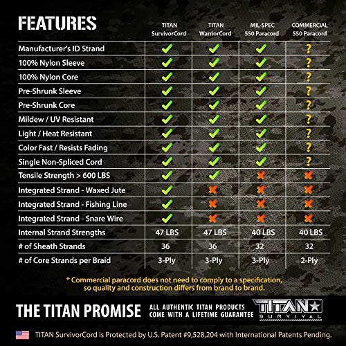 image for Titan Paracord 620 LB SurvivorCord - The Original Patented Type III Mi