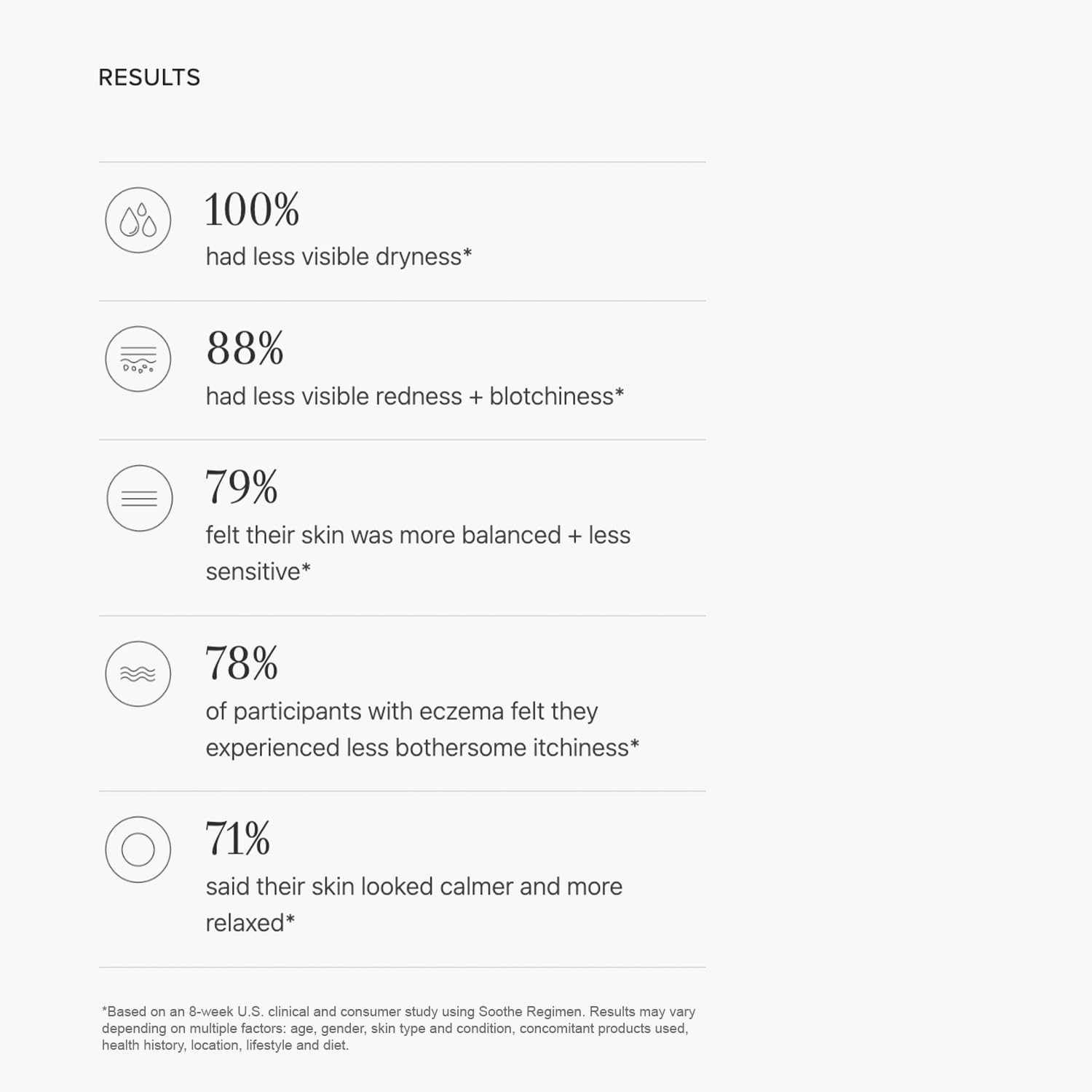 Rodan + Fields Soothe Calming Gel Cleanser | 125 ml | Dry & Sensitive Skin | Moisturizing & Hydrating Skincare - Image 5