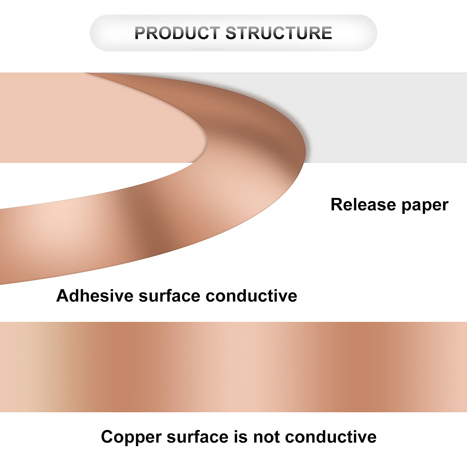Nastro In Rame Autoadesivo 20m X 3cm - Per Schermatura EMI E Repellente Lumache - Foto 9