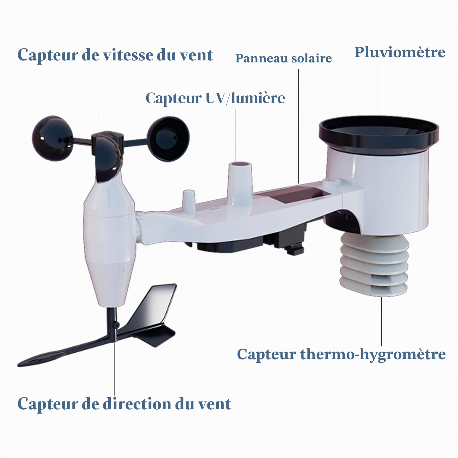 ECOWITT Stations météo Wi-Fi GW1201, 7 en 1 Unité de capteur extérieur sans fil à énergie solaire WS69, Nouvelle passerelle intérieure 3 en 1 GW1200, Contrôle de liaison intelligent IOT