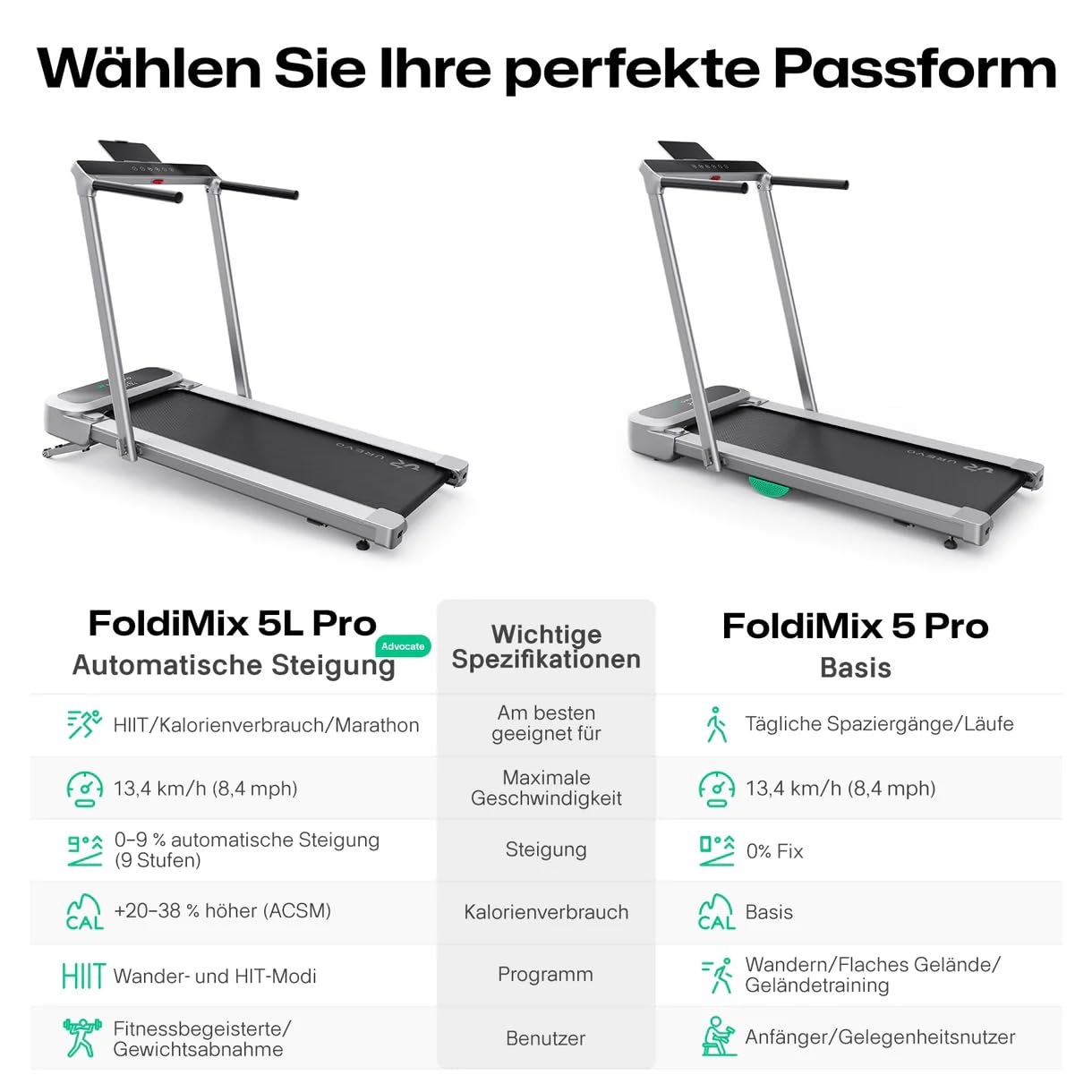UREVO Laufband mit automatischer Steigung und Dual-Brushless-Antrieb