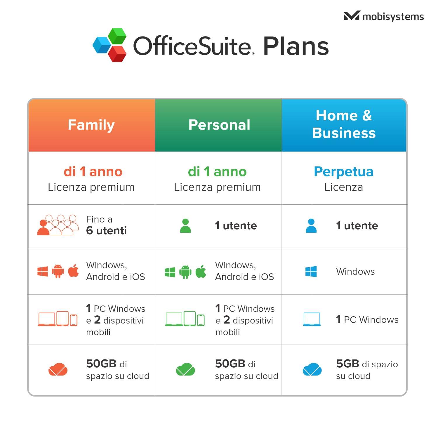 OfficeSuite Home & Business | Pacchetto 5-in-1 per l'ufficio | Documents, Sheets, Slides, PDF, Mail e Calendar | Licenza perpetua | 1 PC Windows | 1 utente [Online Code]