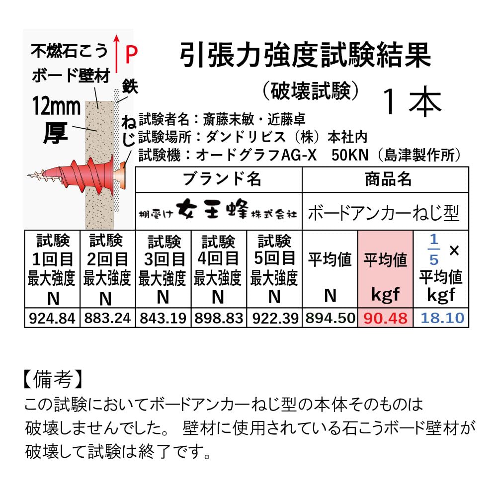 Amazon.co.jp: 3DR 石膏ボード用 アンカー 強力ボードアンカー 15mm 