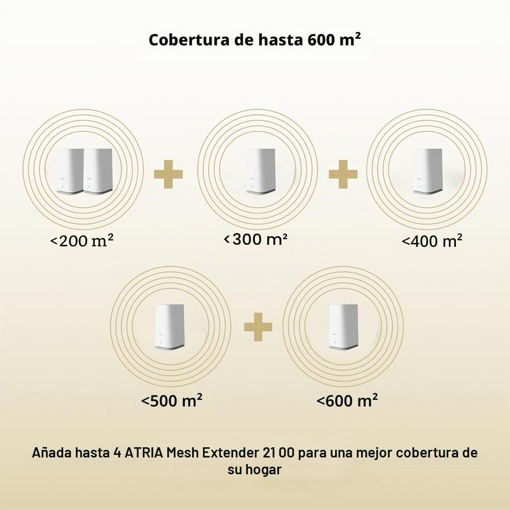 Strong, MESHKIT2100 Atria - Sistema WiFi de 5 Malla para el hogar: Cobertura 200 m2. Más área de Sombra - Booster tu WiFi a 2100 MBps. 2 Puertos Gigabit Ethernet para Box a Internet.