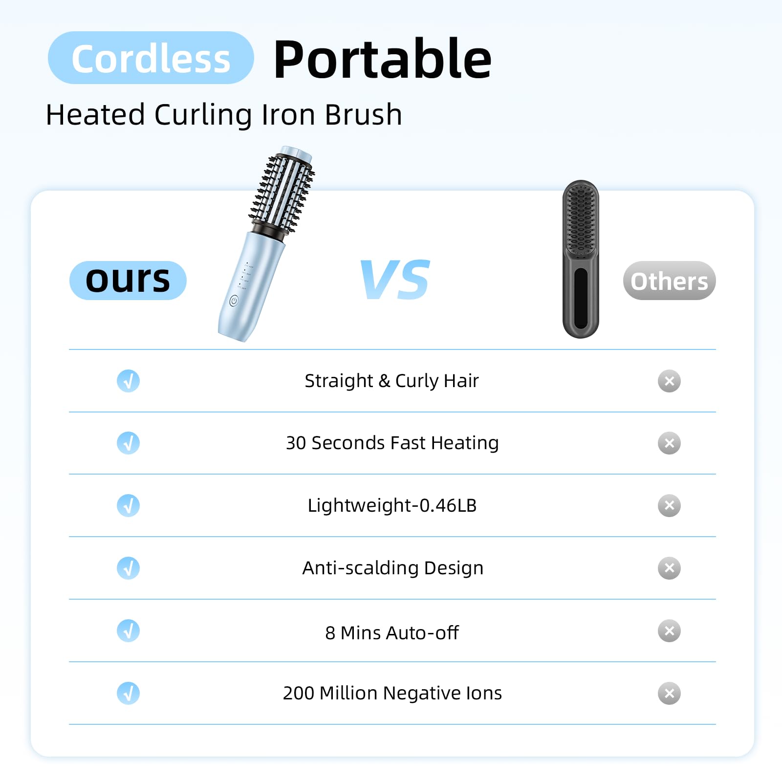 Amazon.com : CARESKY® Cordless Curling Iron Brush, 1.5 Inch Mini