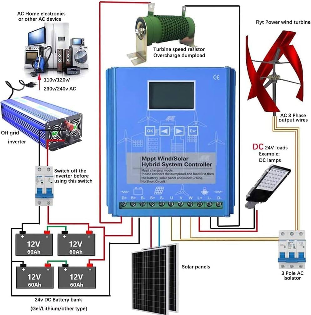 Regolatore di carica ibrido MPPT da 10000 W per energia eolica e solare, 12 V/24 V/48 V, adattivo e automatico, per generatori eolici e pannelli solari.