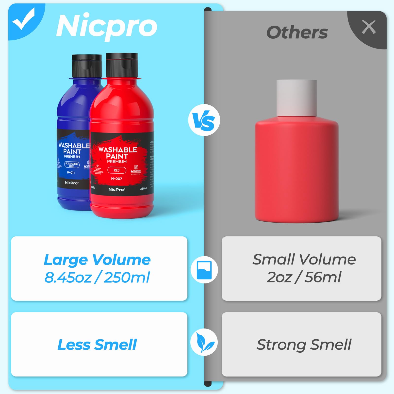 Set Di 18 Colori Tempera Nicpro 250 Ml – Vernice Lavabile E Atossica Per Bambini, Per Scuola, Arte E Fai Da Te, Con Spugne E Ruota Colori