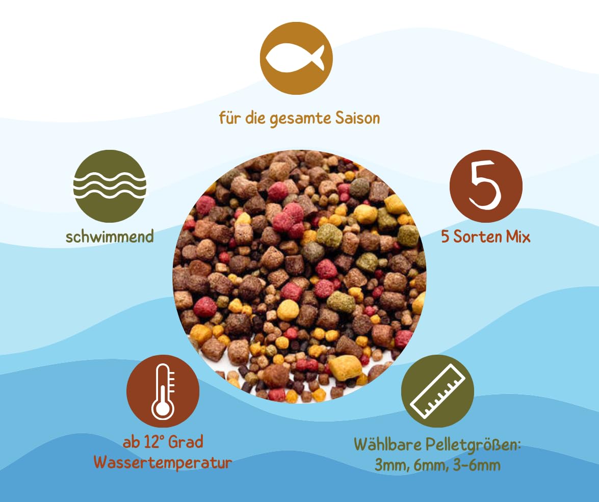 Warnick's Fischfutter Koifutter 5-Sorten-Mix 3-6 mm - 15 kg | Fischfutter für Koi & Zierfische - Schwimmfähig & gut verdaulich - Farbverstärkend mit Spirulina