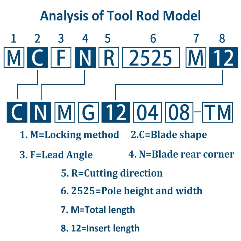 1pc External Turning Tools Holder MCFN MCFNL2525M12 MCFNR3232P19 Carbide Inserts Lather CNC Machine Bar Cutting Tools Set(MCFNL2525M12)