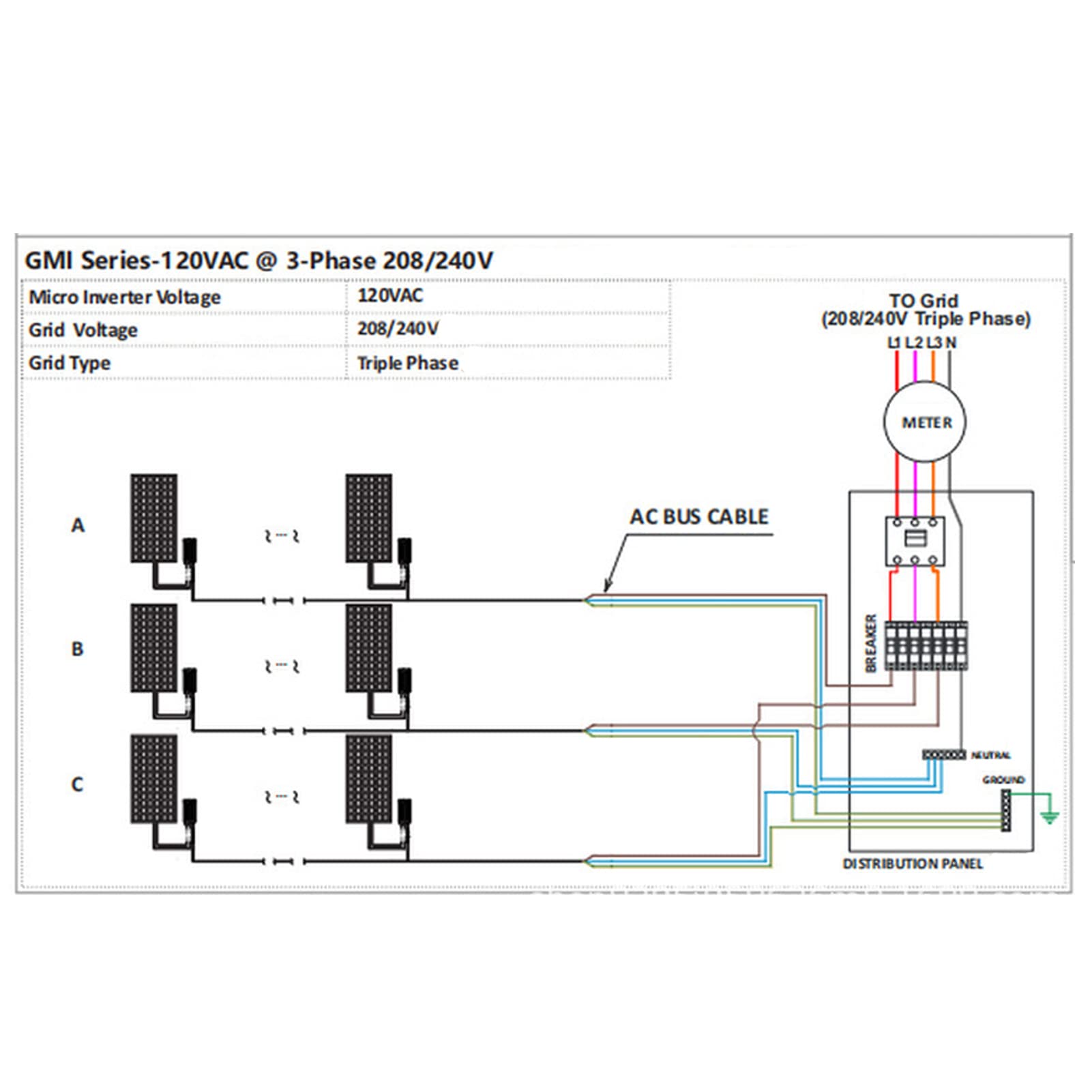 BuyWeek 300W Grid Tie Micro Inverter MPPT Onda Sinusoidale Micro Inverter Solare IP55 Inverter Impermeabile per Piccoli Sistemi Solari Outdoor 230V