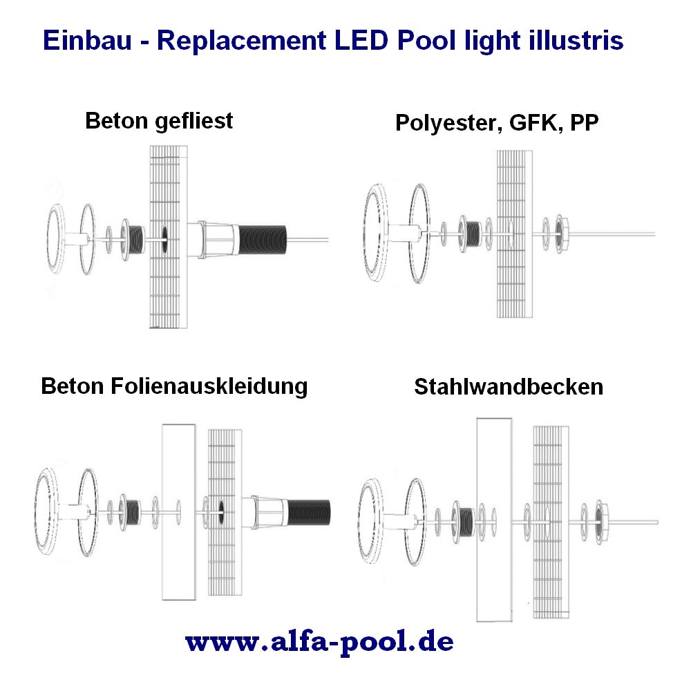 LED Pool Scheinwerfer 12V 18W Blende AISI316 D160 1,5" AG 4m Kabel RGB Multicolor mit Wandfitting