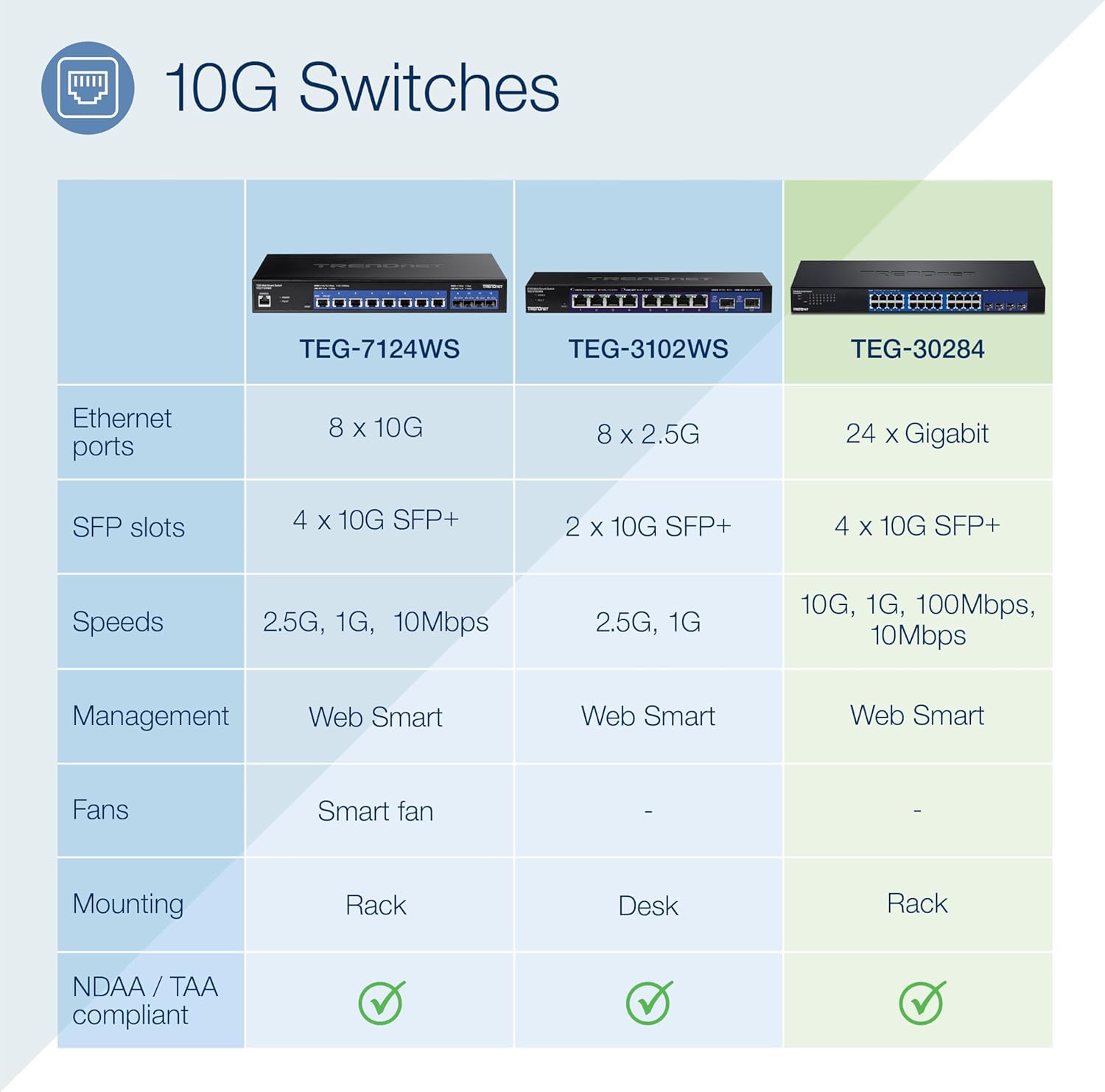 TRENDnet, TEG-30284, Conmutador Web Inteligente de 28 Puertos, 24 Puertos Gigabit, 4 Ranuras SFP+ de 10 G, Enlaces ascendentes de Red de Alta Velocidad, Montaje en Rack 1U, Negro