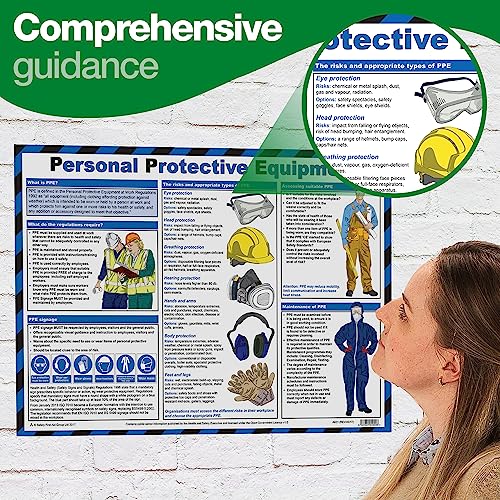 Image of Safety First Aid Laminated Personal Protective Equipment Poster