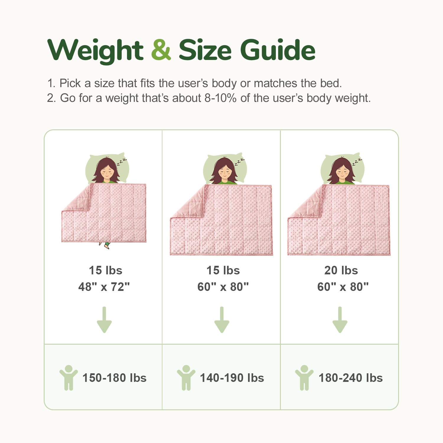 Sivio Coperta ponderata per letto matrimoniale da 6,8 kg, per adulti, con morbidi pois minky e accogliente microfibra rinfrescante, per rilassarsi e dormire, coperta pesante, 122 x 183 cm, rosa