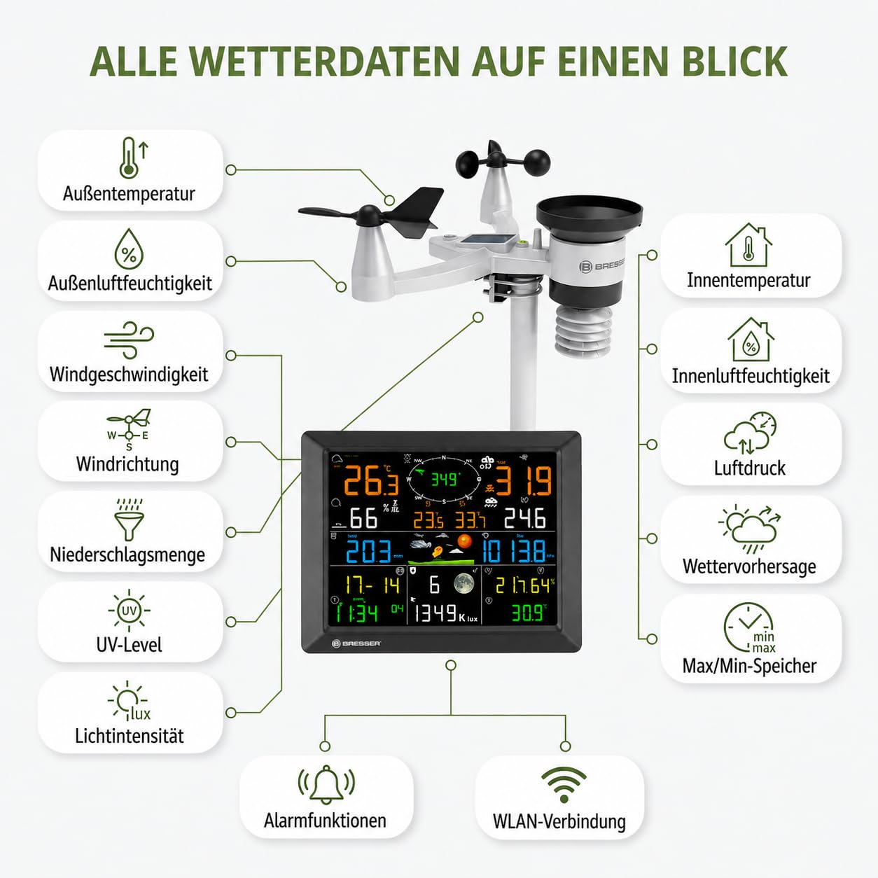 Bresser Wetterstation 1,5km Reichweite, WLAN, 7-in-1 Außensensor, Solar, UV, Wind, Regen, WLAN Upload, Alarm, Innen-/Außenklima